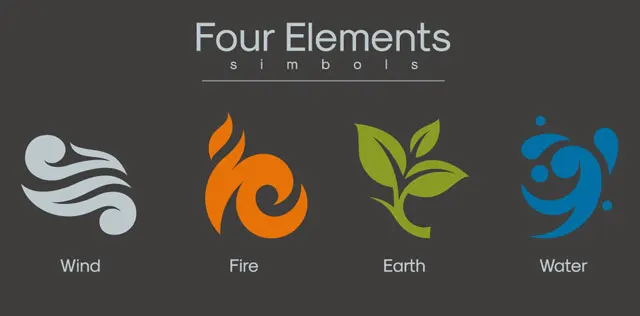 四大元素（四大要素）を表す象徴の一例