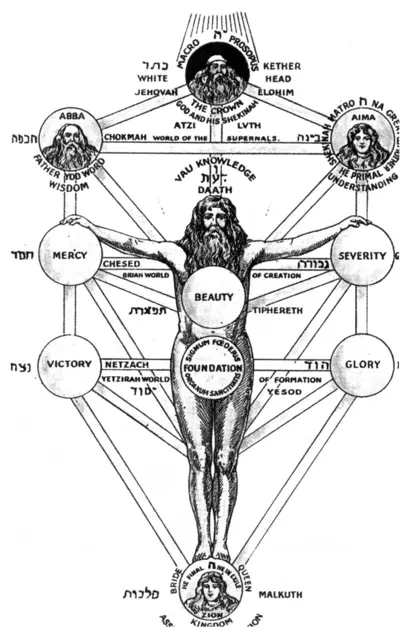 「生命の樹」に配置されたアダム・カドモン