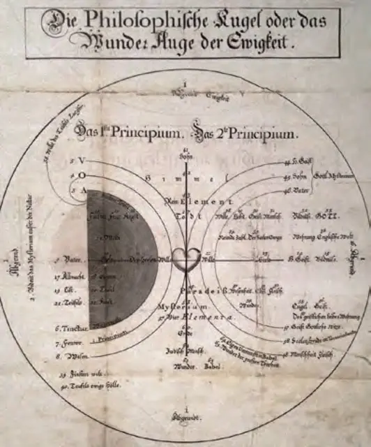 ベーメの宇宙創生論、または哲学的な天球、または永遠の奇跡の眼(1620 年)